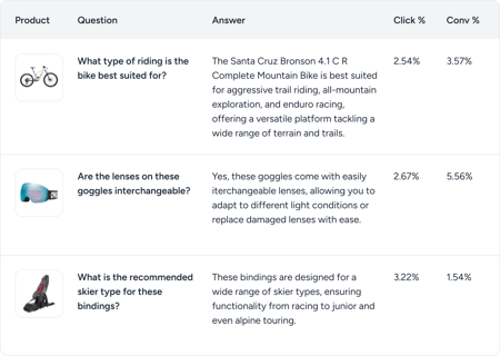 Analytics - Questions