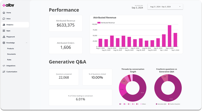 alby analytics dashboard