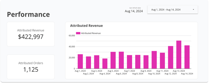 alby's Analytics Dashboard