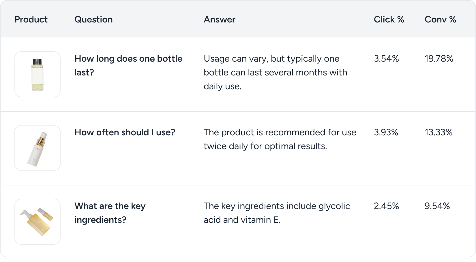 skincare analytics